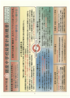 R８ 新入生学校説明会配布資料.pdfの4ページ目のサムネイル